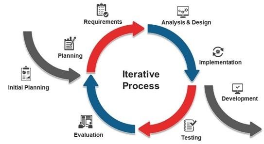 Iterataive Process.png